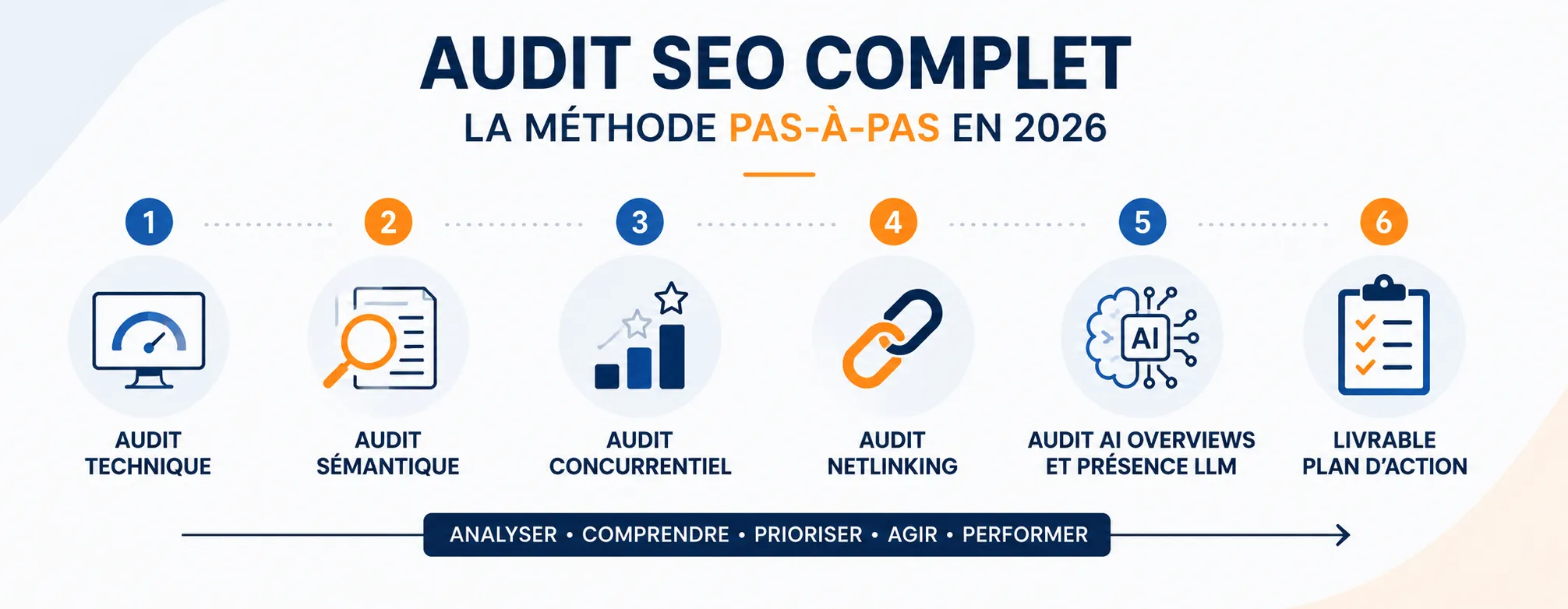 Audit SEO complet : la méthode pas-à-pas en 2026